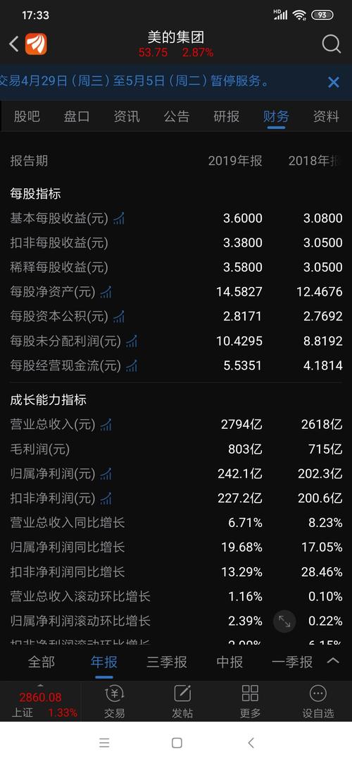 格力的gdp_巨亏300亿 格力电器澄清 只是收入未达预期 正布局小家电与智能装备