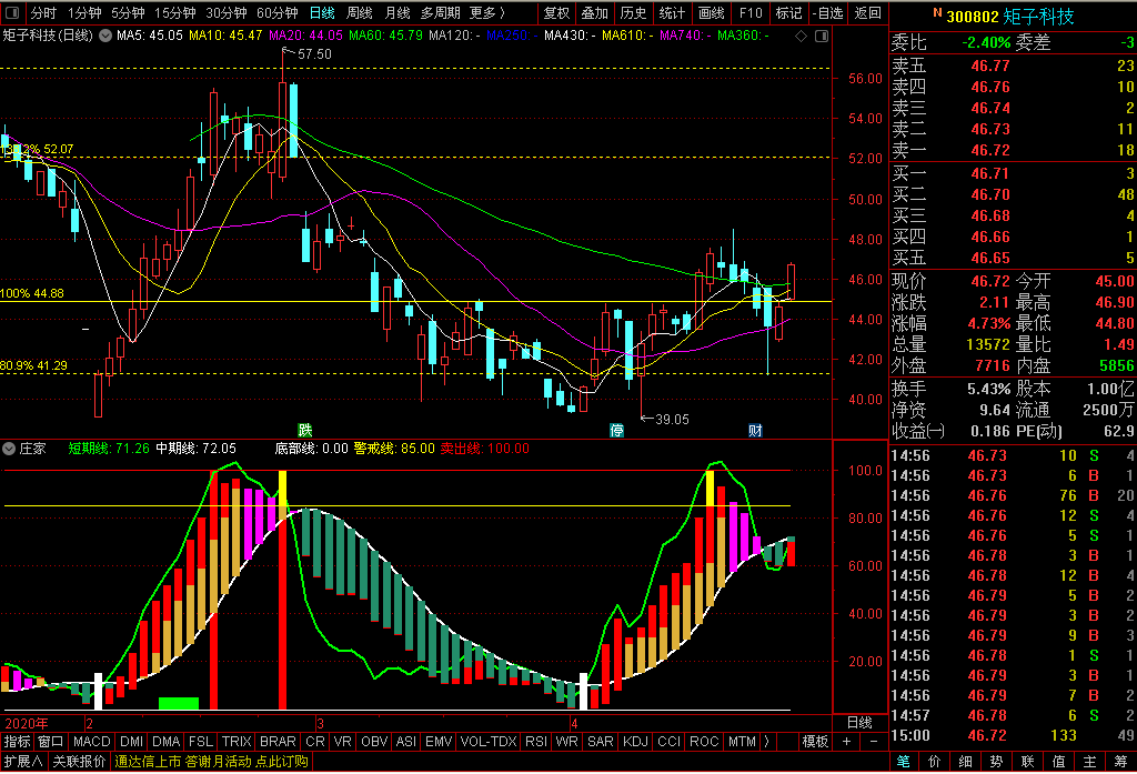 看图_矩子科技(300802)股吧_东方财富网股吧