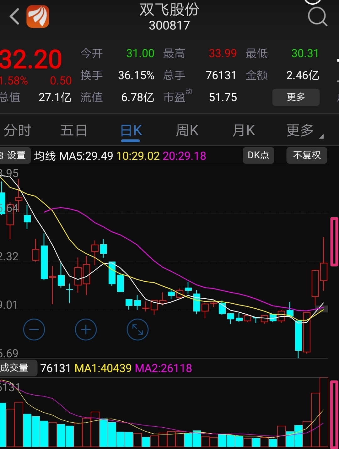 [图片]_双飞股份(300817)股吧_东方财富网股吧