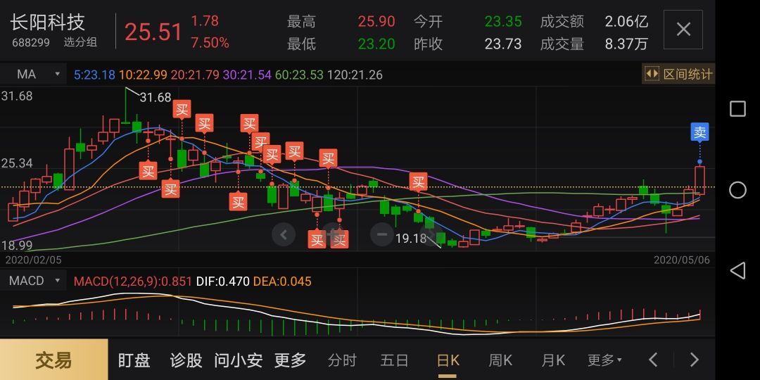 长阳科技(688299)股吧_东方财富网股吧