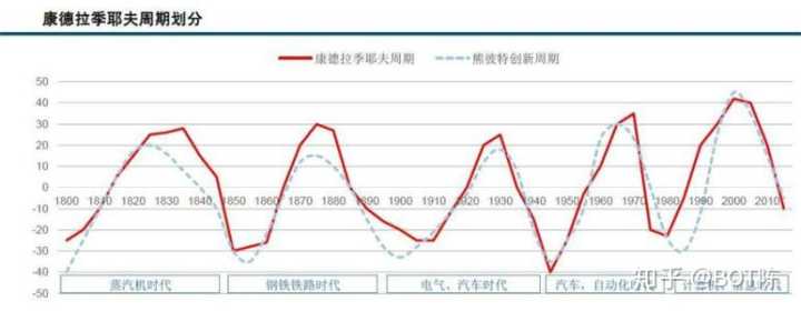 2017年12月27日,周金涛辞世一周年之际,其生前著作《涛动周期论》发布