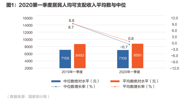 后疫情时代年轻人消费趋势新变化