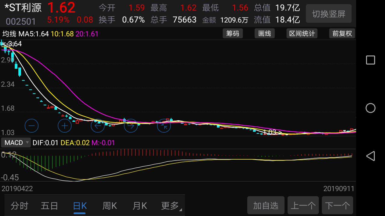 一路向下_奋达科技(002681)股吧_东方财富网股吧