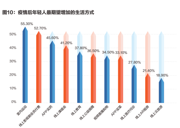 后疫情时代人口_后疫情时代图片