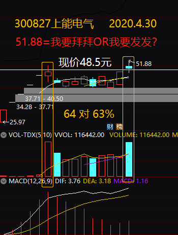 [傲]_上能电气(300827)股吧_东方财富网股吧