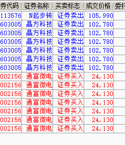 晶方科技(603005)股吧_东方财富网股吧