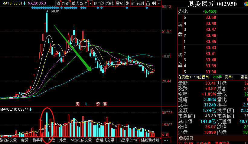 什么叫收盘获利 CCAA46AF083A80154BC5E18347E305B9_w820h475.png