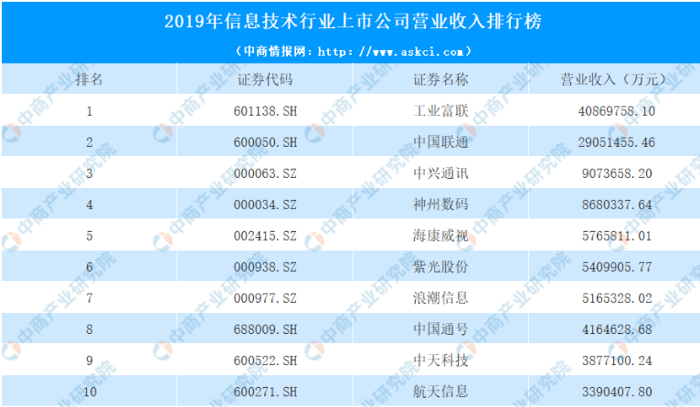 短信公司排名_网贷公司催收短信图片(2)
