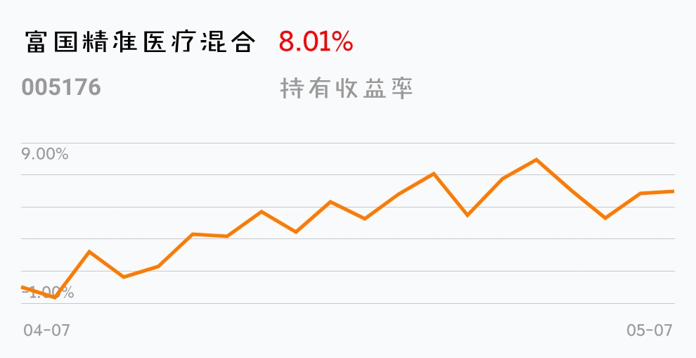 [基金行情走势图]