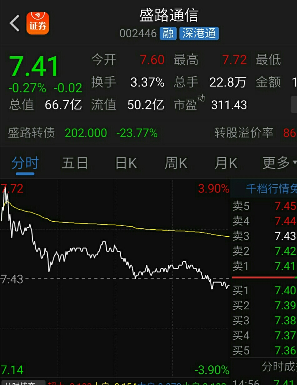 我们几个人都几套了,只要高_盛路通信(002446)股吧_东方财富网股吧