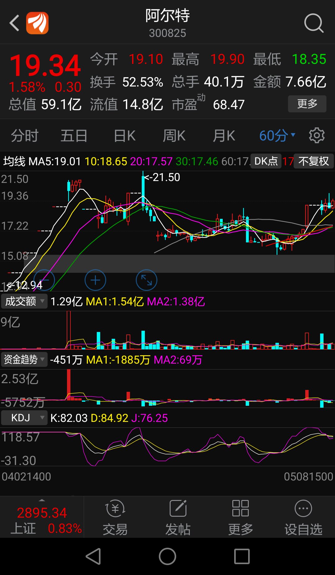 大家技术分析下下周怎么办,要不要清仓_阿尔特(300825)股吧_东方财富