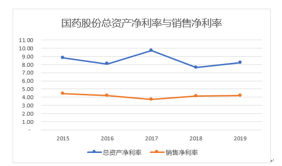 经济总量与销售收入_纸巾行业销售收入预测(2)