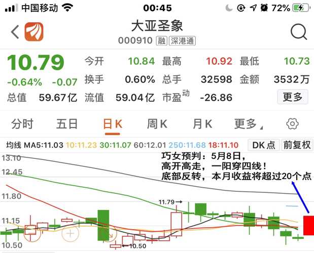 大亚人口_人口普查图片