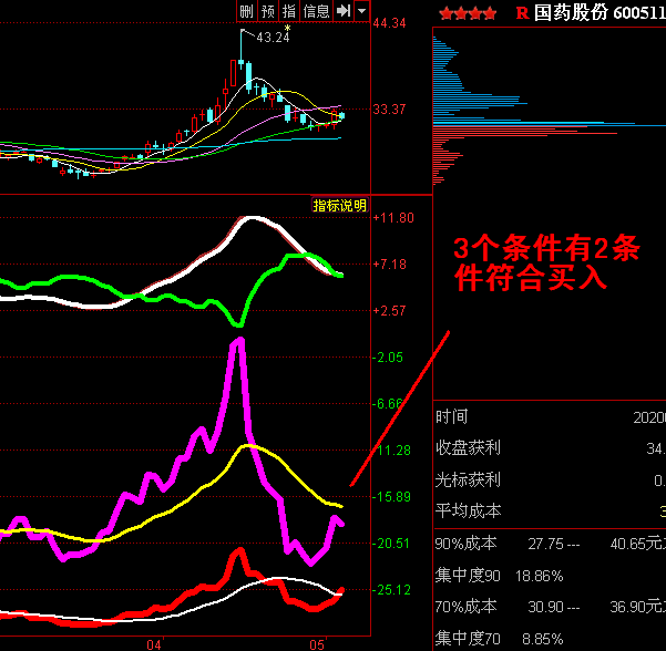 沪股通快都跑了呀