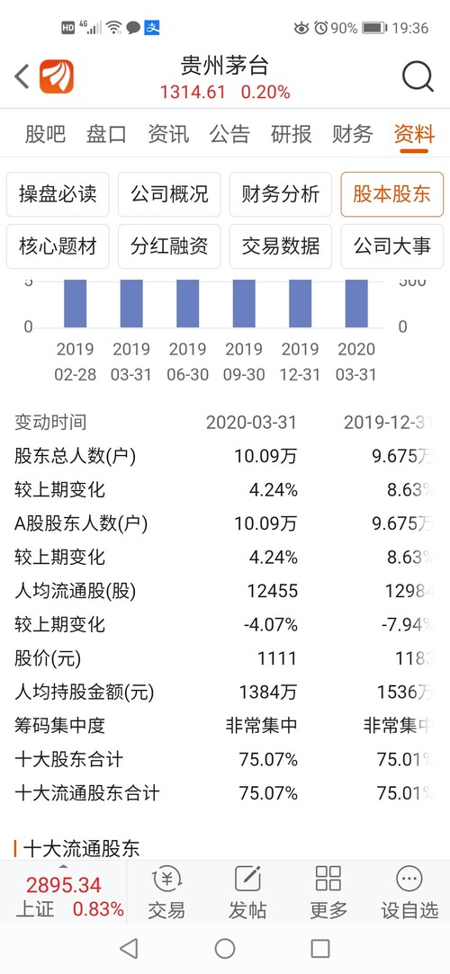 茅台人均_飞天茅台