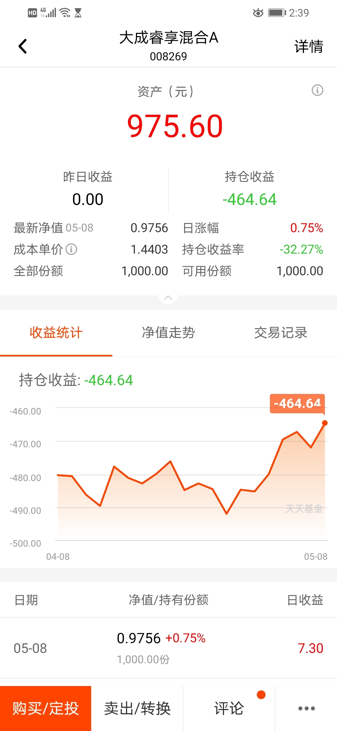 大成睿享混合a(of008269)股吧_东方财富网股吧