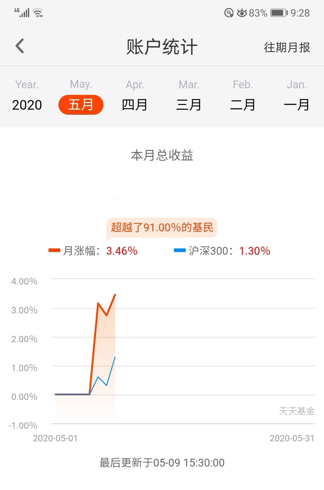 广发小盘成长混合(lof)a吧
