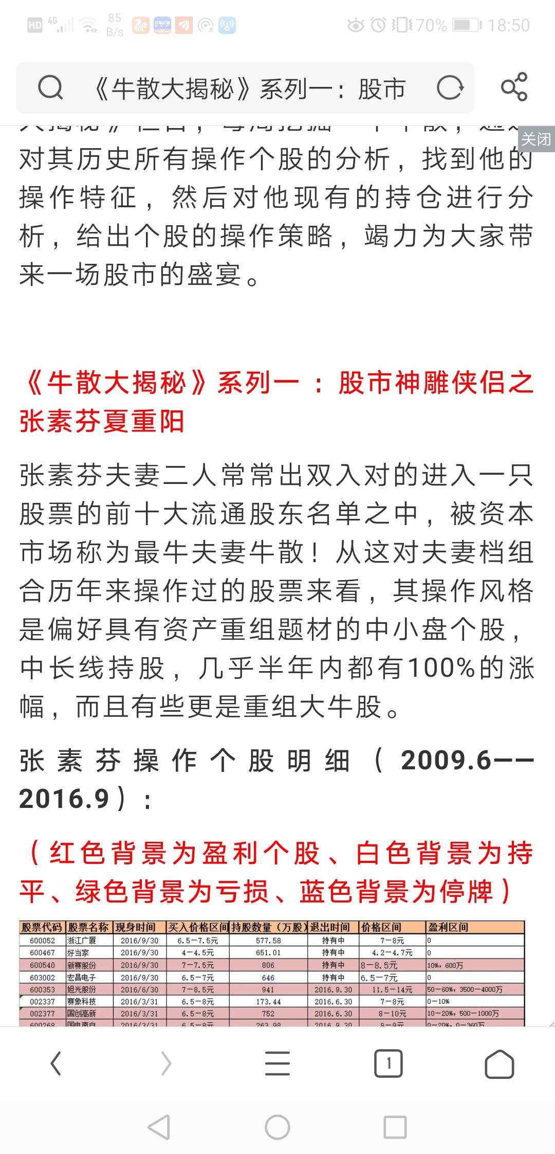 夏重阳的确是牛散,几亿的股票