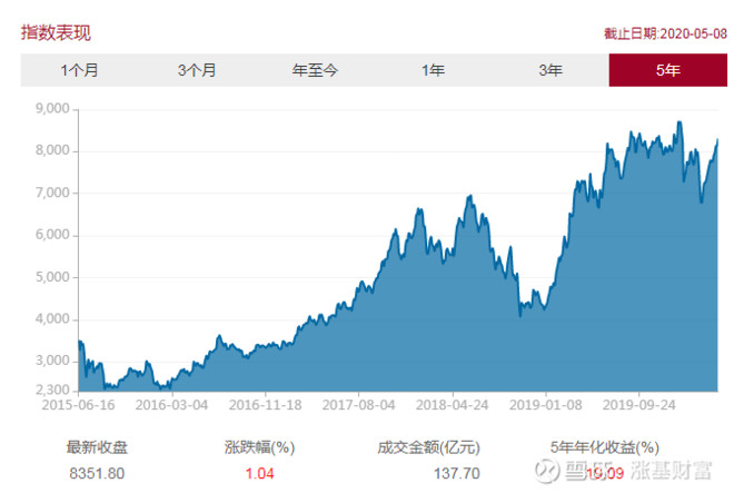 中证招商白酒指数基金 118DD329A9CD148EB3CB6182823B5F83_w660h443.jpg