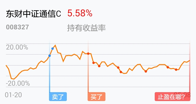 $东财中证通信c[008327]$能持有到月底吗?