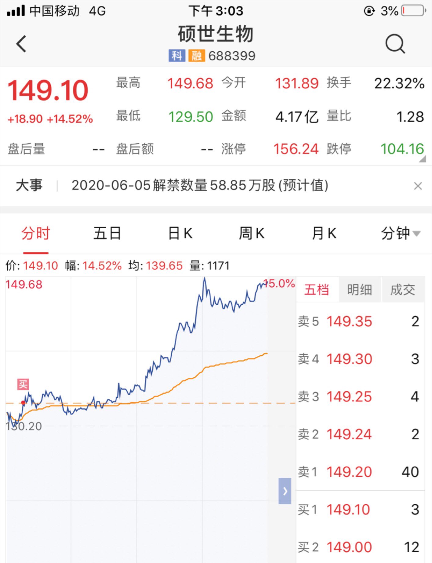 硕世生物(688399)股吧_东方财富网股吧