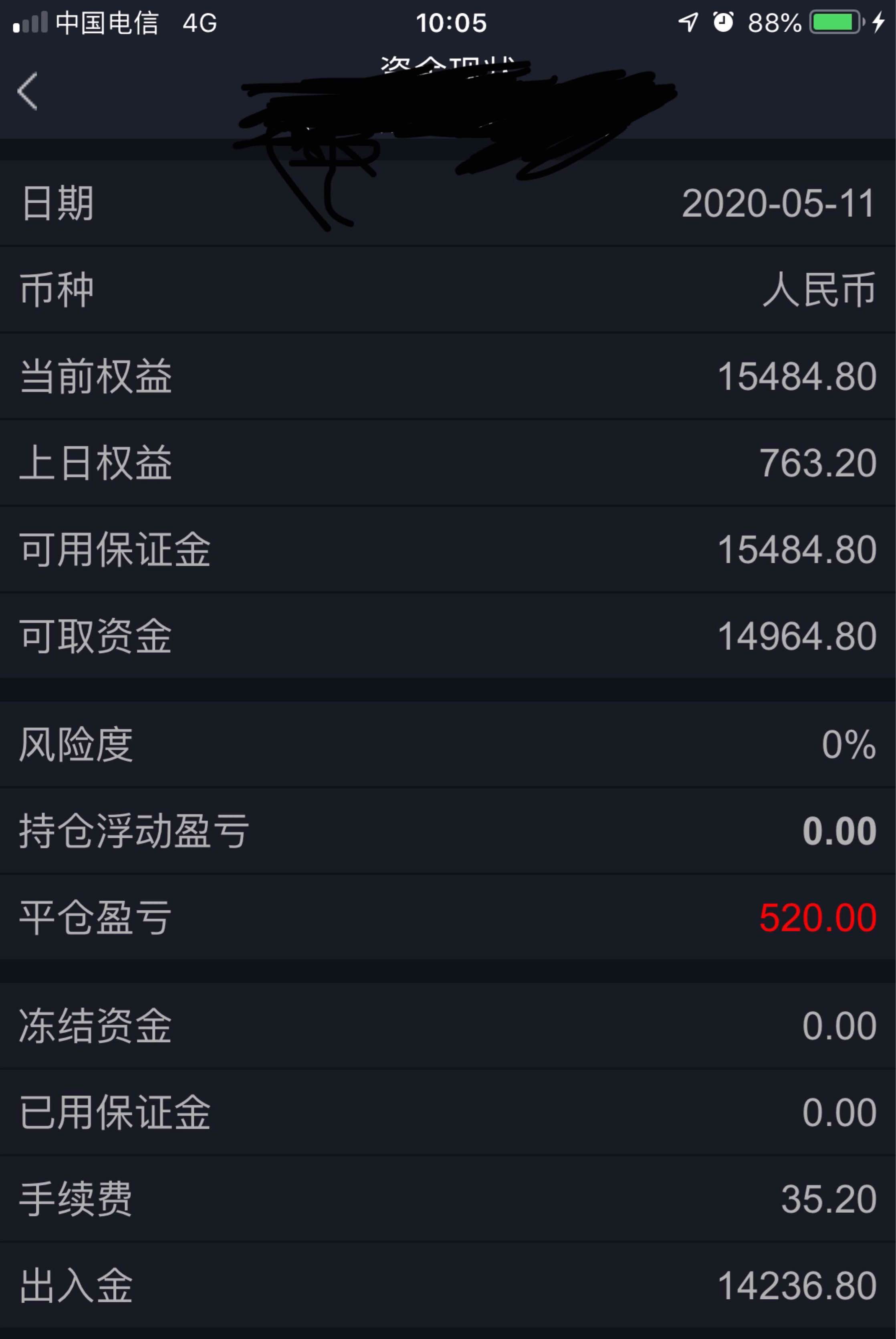 玩期货一年多,我基本上,每天一个500元的任务,到手就空仓!