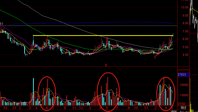 这个位置主力资_海欣食品(002702)股吧_东方财富网股吧