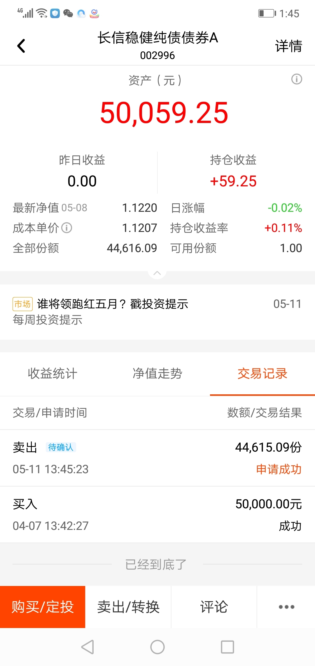 还有14天这个基金就清盘了!我15万已经赎回!