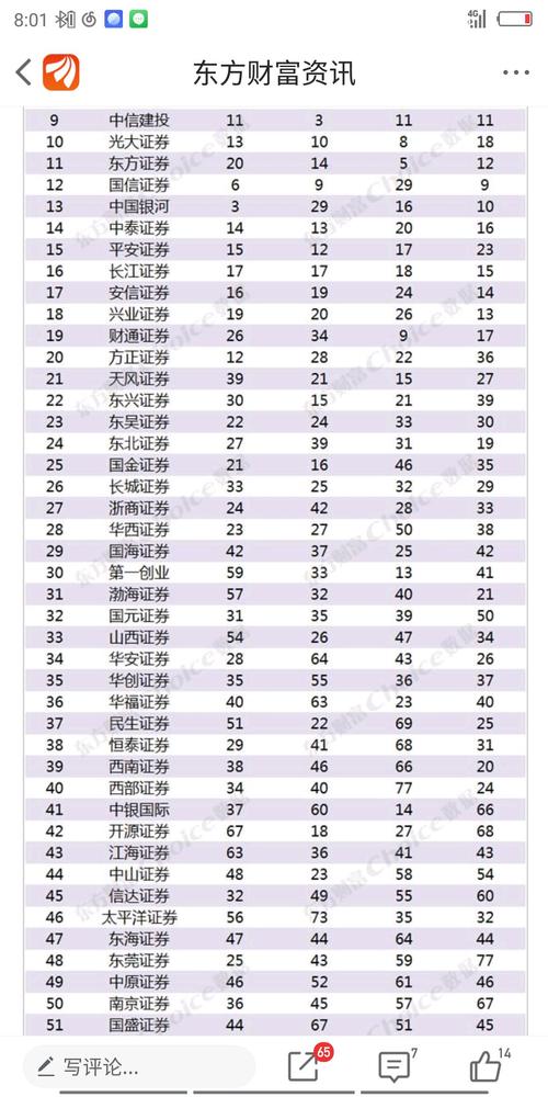 券商综合排名_互联网券商排名