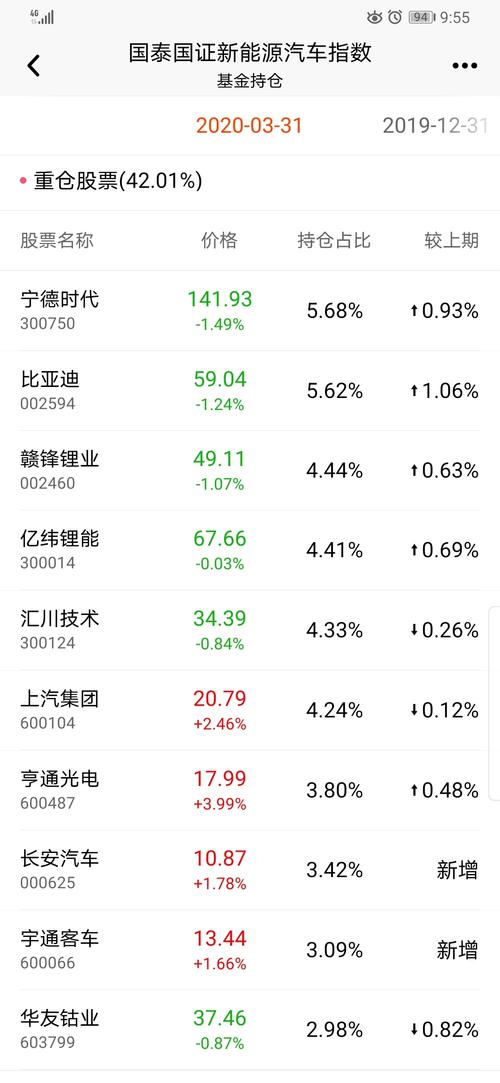基金重仓股下跌要买吗 465E8C62E5F463A32C2029CDA1551918_w1080h2340.jpg