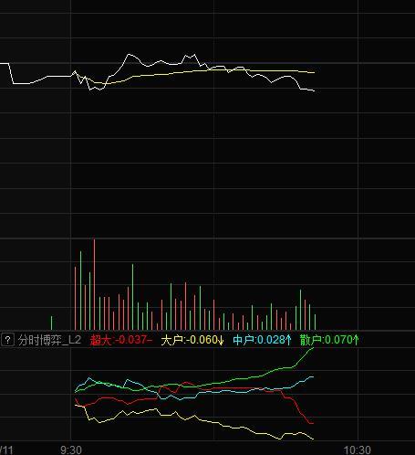 给你们贴一个l2版本的分时博弈图