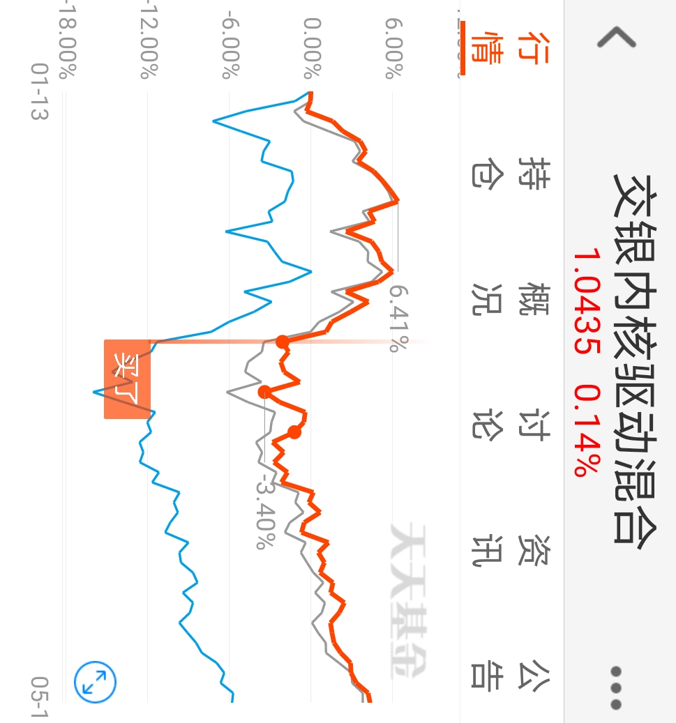 [图片]_交银内核驱动混合(of008507)股吧_东方财富网股吧