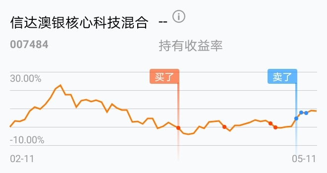 过两周接回来_信达澳银核心科技混合(of007484)股吧_东方财富网股吧