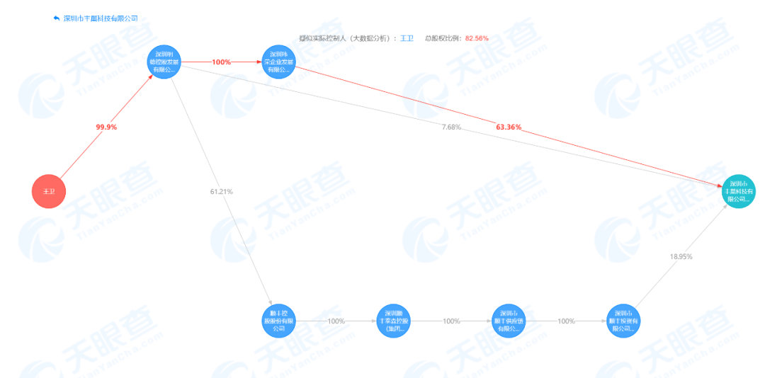 丰巢gdp_中国gdp增长图(2)