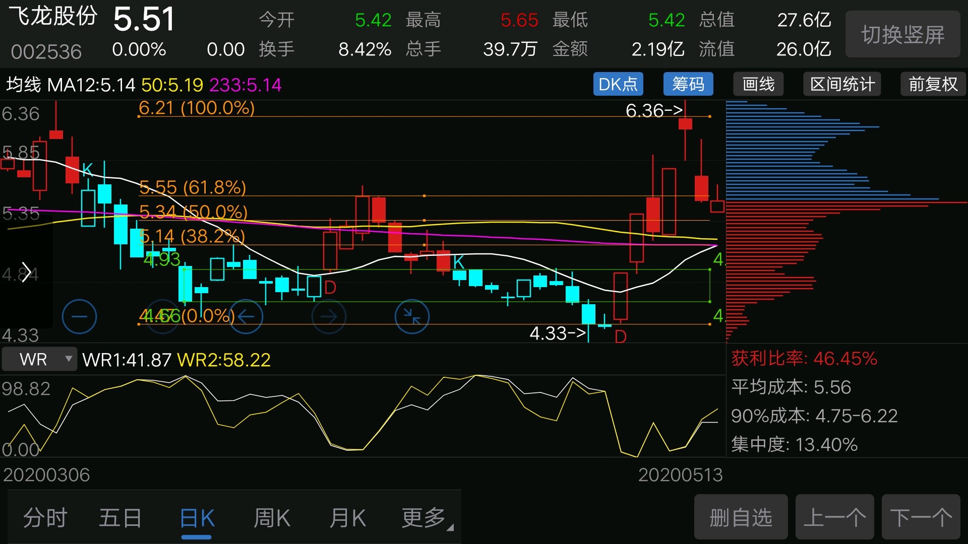 66~4.93這個空間內補_飛龍股份(002536)股吧_東方財富網股吧