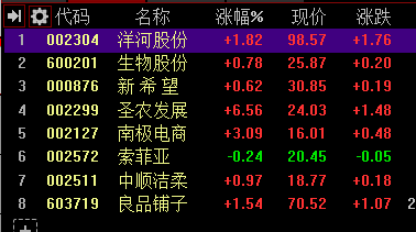 t策略今日盈虧 這其中還有一個