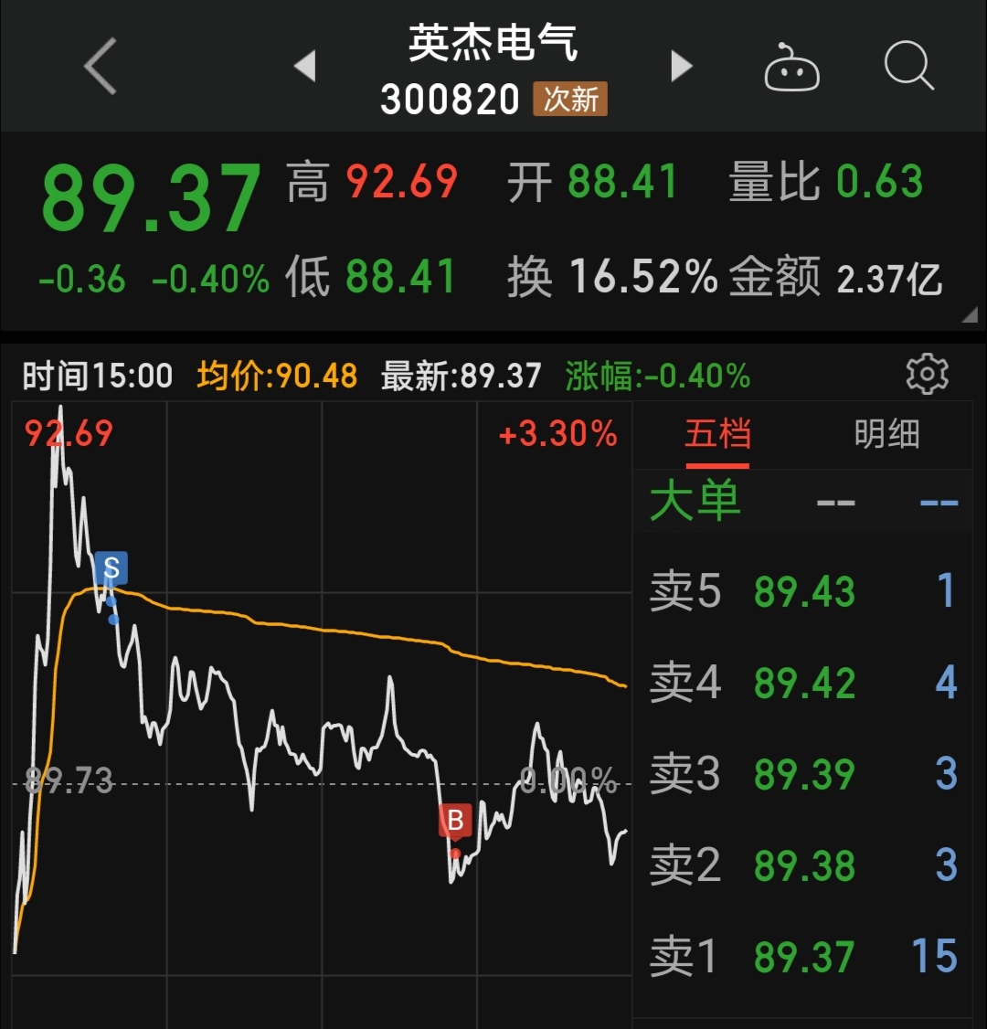 [胜利]_英杰电气(300820)股吧_东方财富网股吧