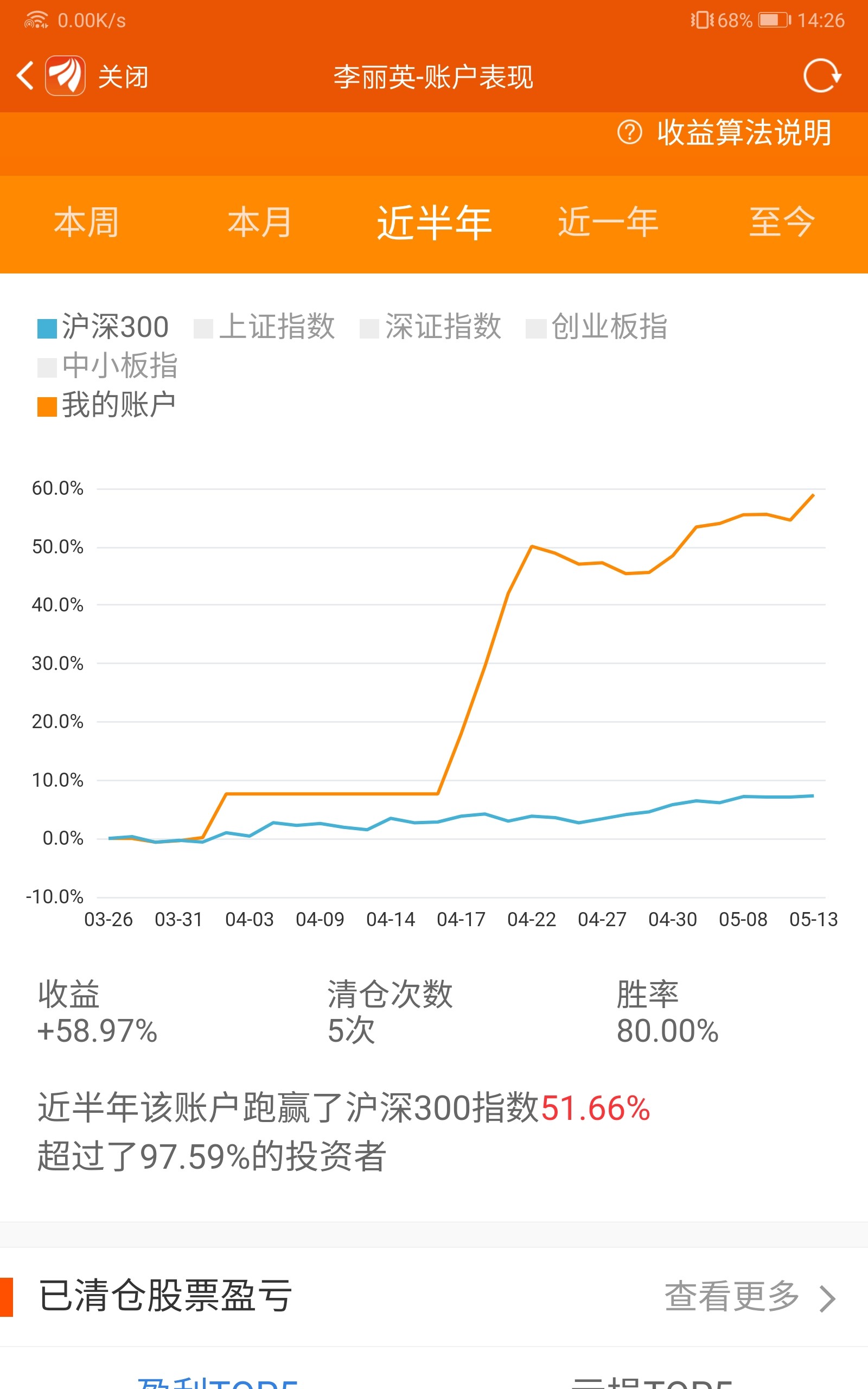 兩個月收益可以吧