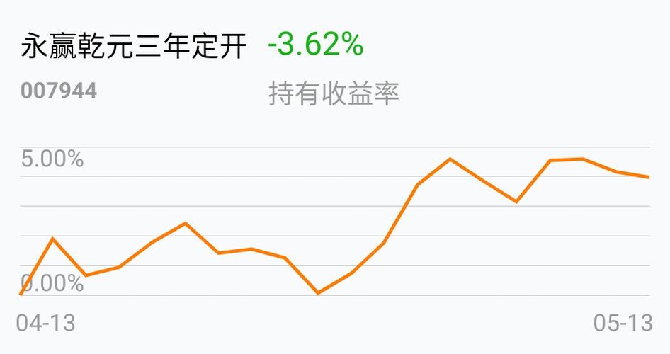 看图_永赢乾元三年定开(of007944)股吧_东方财富网股吧