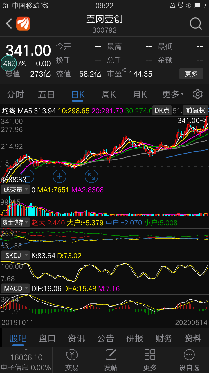 卓勝微漲停大長腿金針探底的次新還有機會嗎本貼專注於次新板塊適時