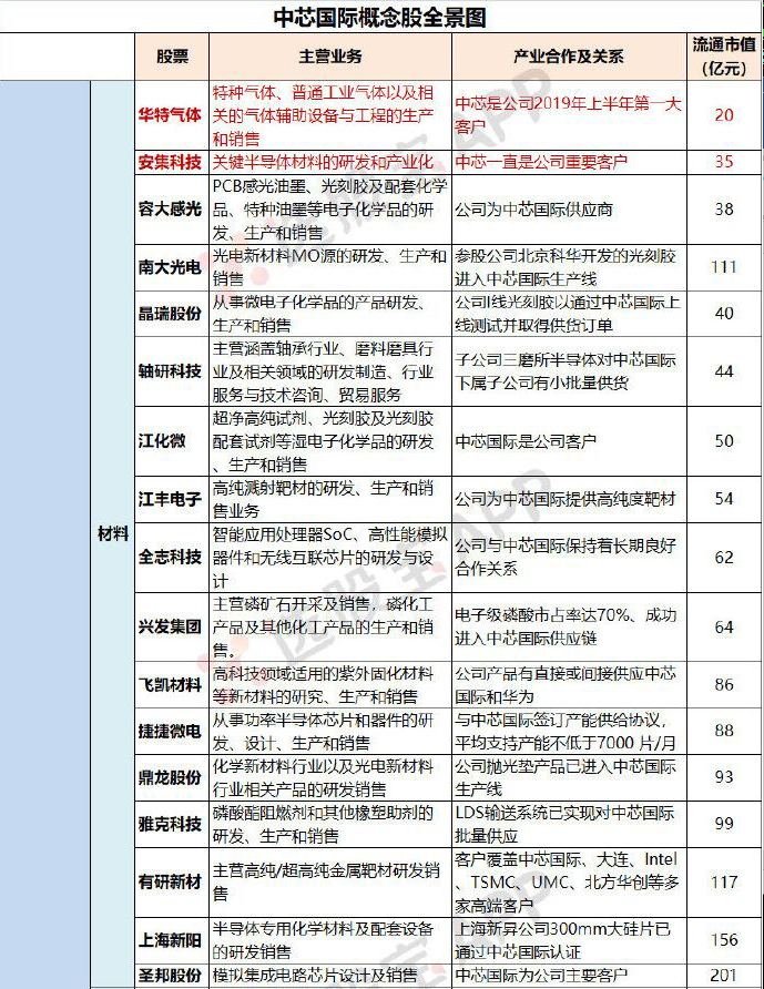 中国半导体领域的核心资产，要回来了