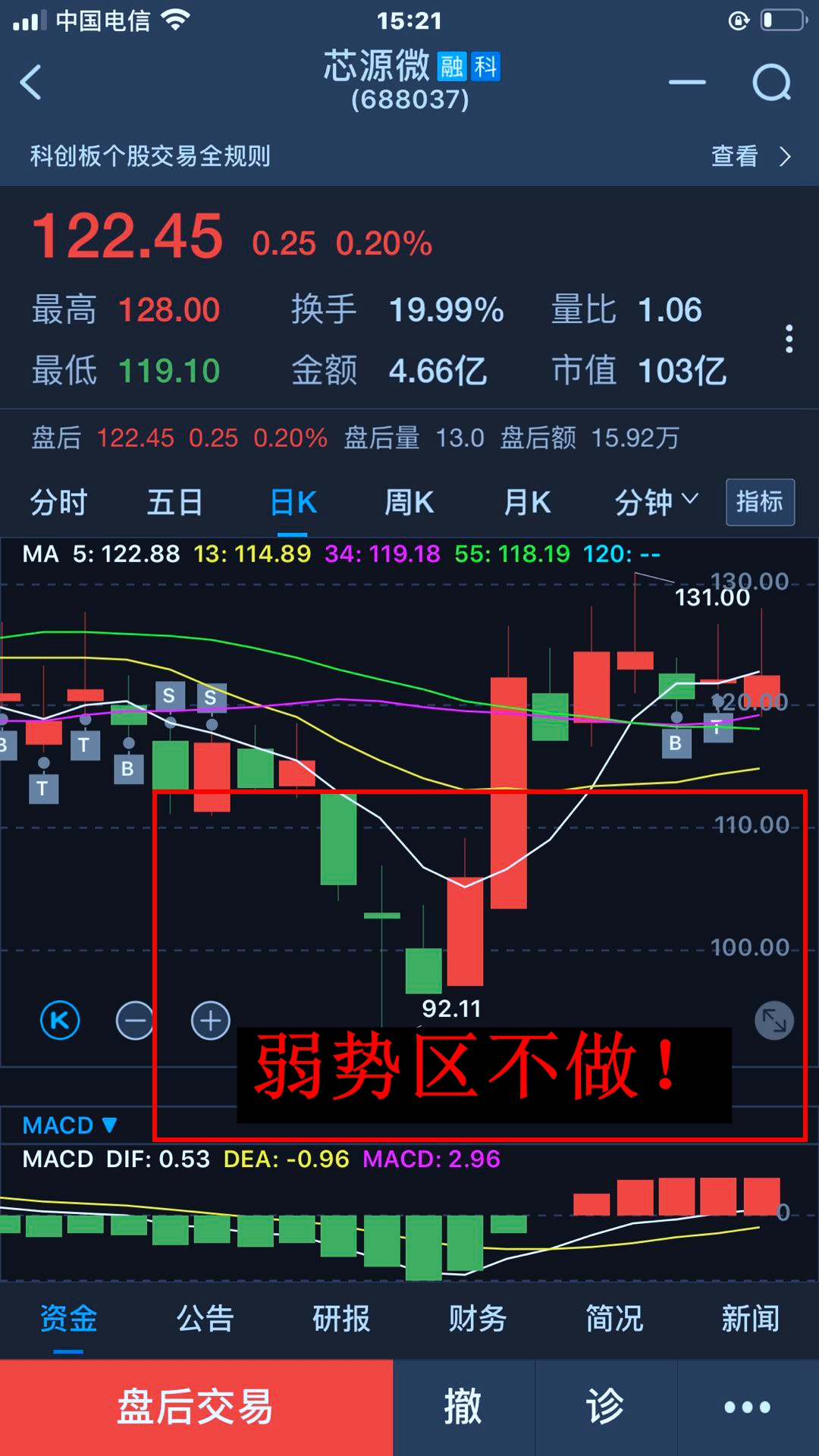 压力位到了_芯源微(688037)股吧_东方财富网股吧