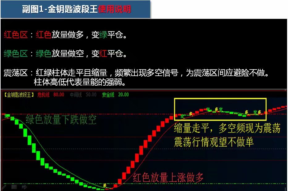 金钥匙智能分析系统帮助恒指期货投资小白远离亏损 财富号 东方财富网