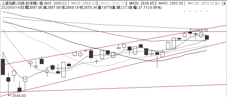 滚雪球能玩大否