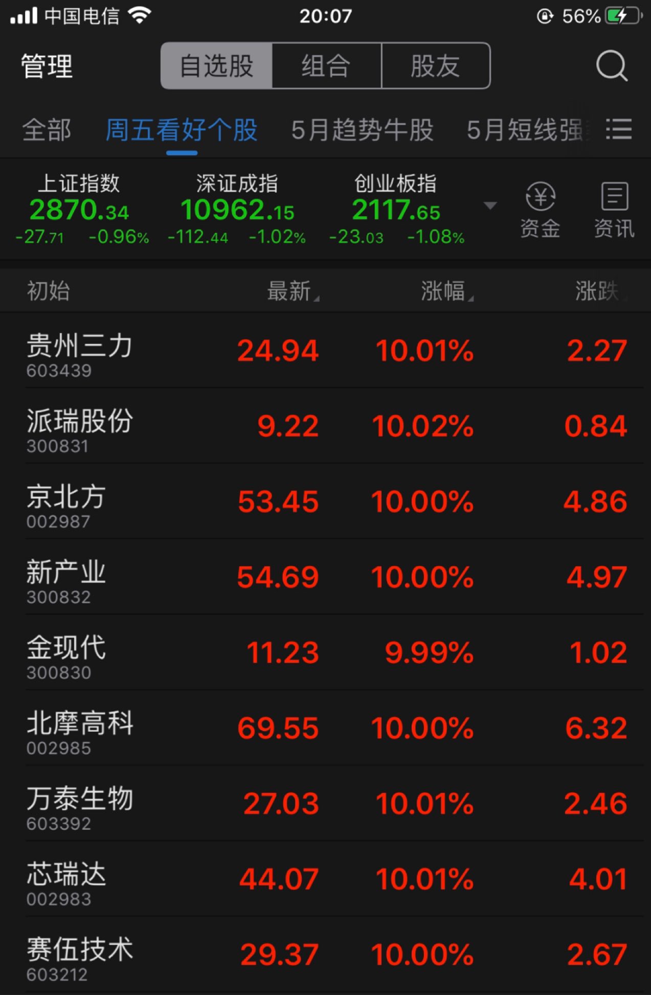 接下来看点在这9只_赛伍技术(603212)股吧_东方财富网股吧