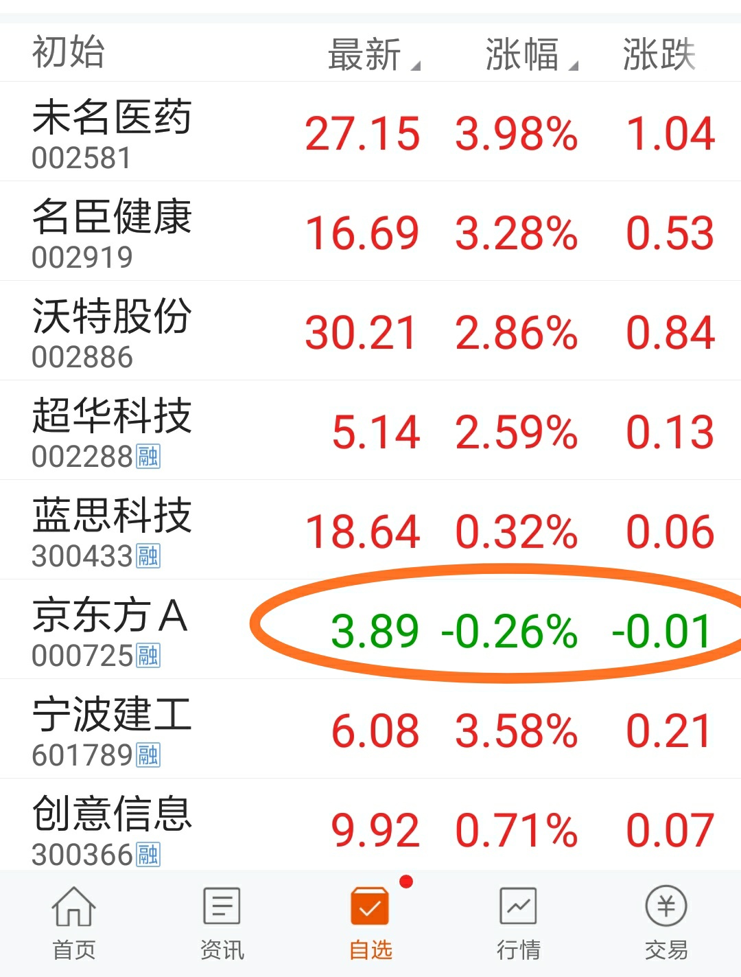 不想说_京东方a(000725)股吧_东方财富网股吧