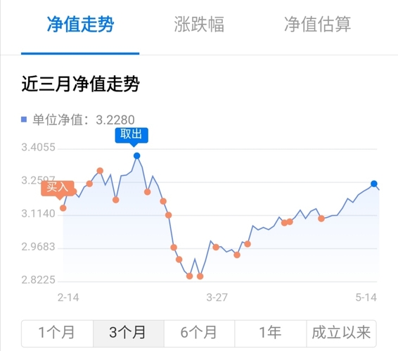 景顺长城核心竞争力混合a(of260116)股吧_东方财富网股吧