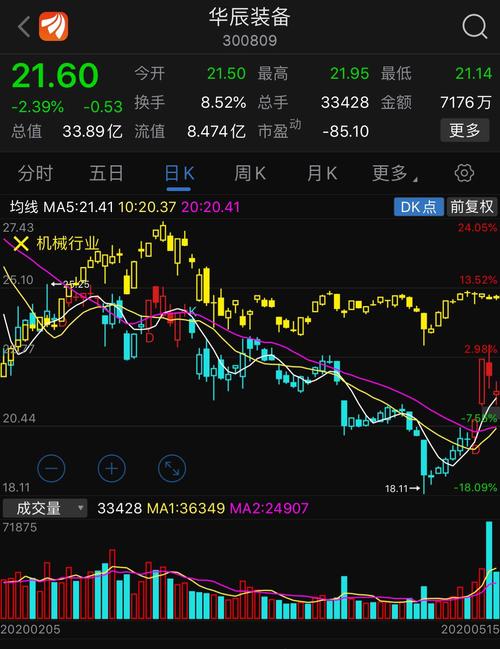 比同行业也就差了18%_华辰装备(300809)股吧_东方财富网股吧