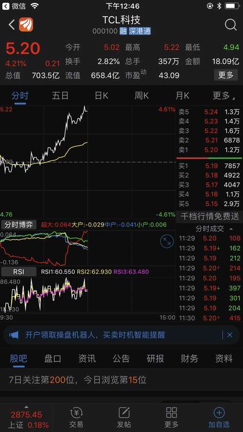 tcl科技股票最新分析16日 1111723FFC87EB6550F38BF22407AD63_w1242h2208.jpg