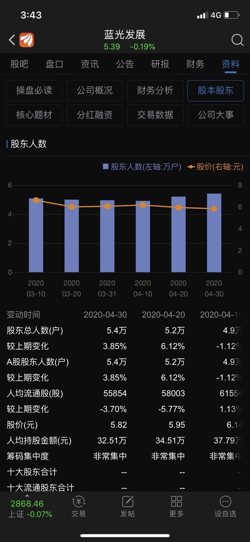 人均持股高